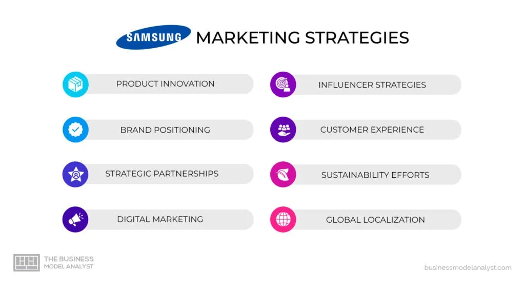 Understanding Samsung's Budget Strategy in 2025 - contextual illustration
