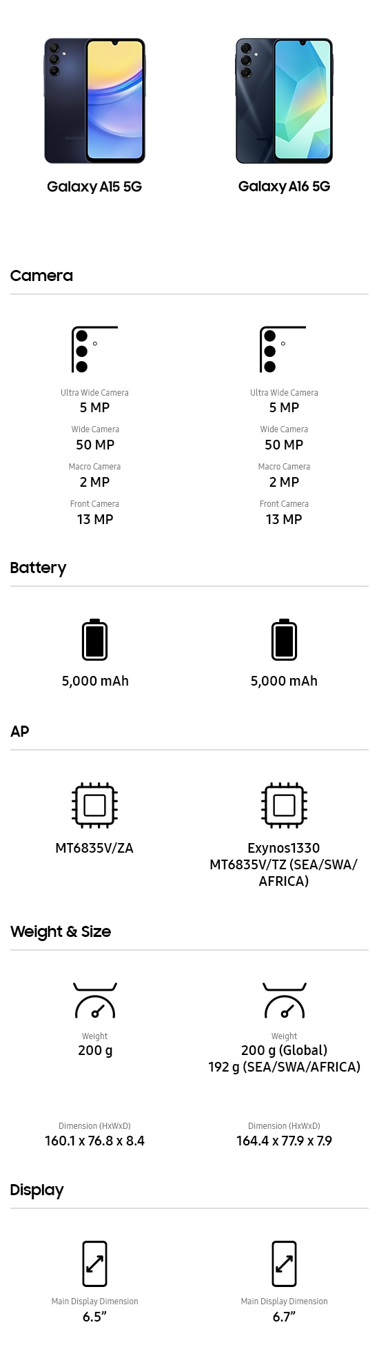 Performance: The Trade-Off That Matters - visual representation