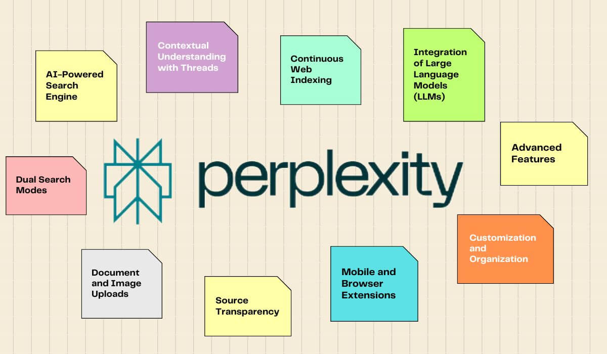 What Is Perplexity and Why Samsung Chose It - contextual illustration