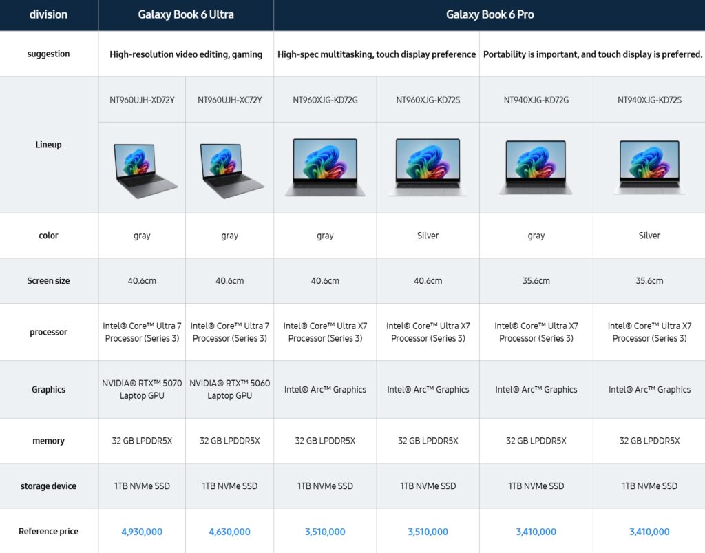 An Overview of the Galaxy Book 6 Series - contextual illustration