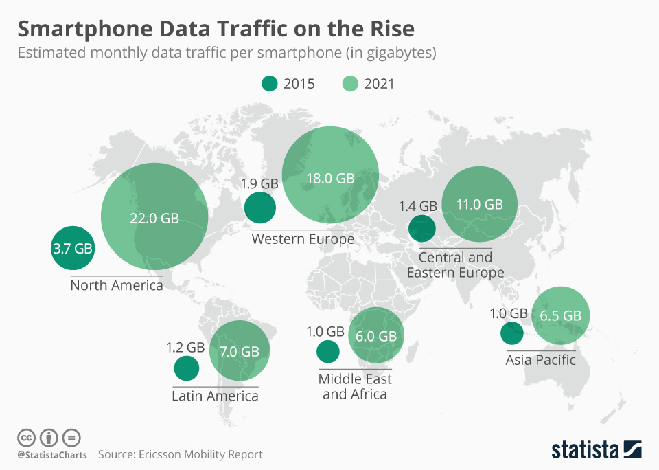 Technical Insights - visual representation