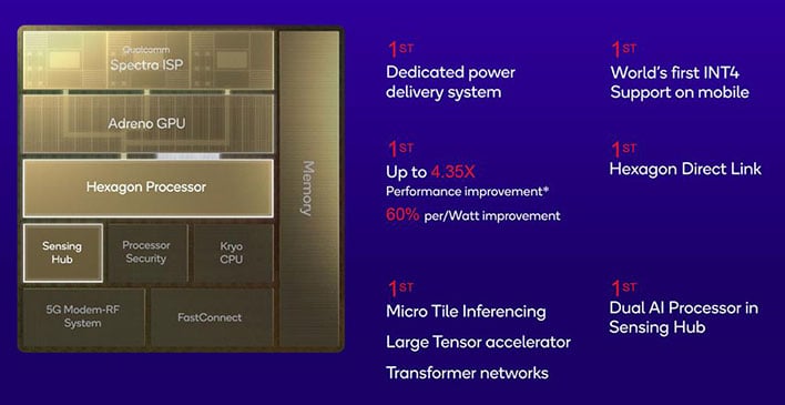 Why Hardware from Last Year? - visual representation
