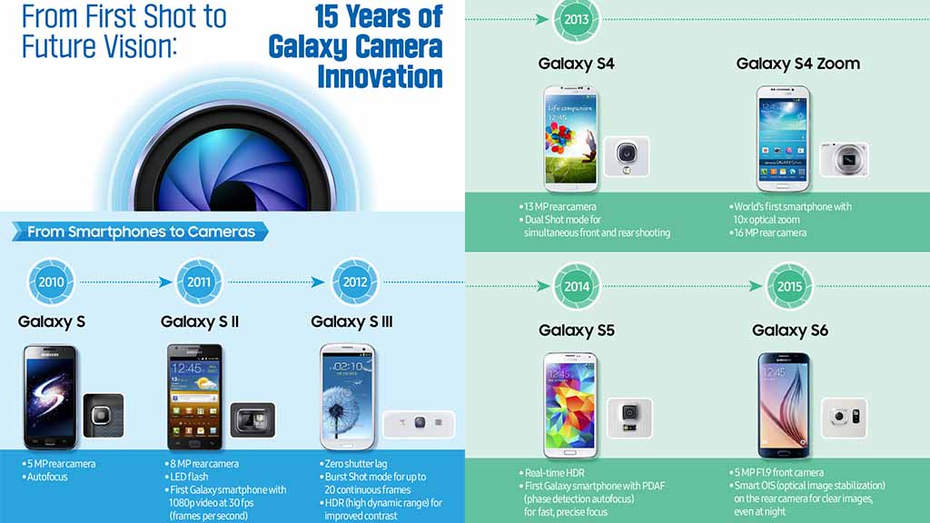 Samsung's Historical Launch Pattern and Why It Matters - contextual illustration