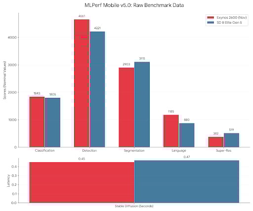 Processor Selection: Snapdragon Elite Gen 5 vs. Exynos 2600 - contextual illustration