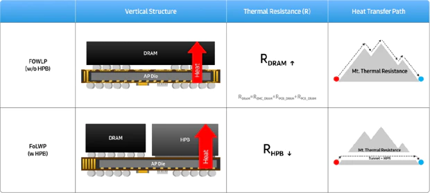 Why Samsung Probably Chose to Skip Magnets - contextual illustration