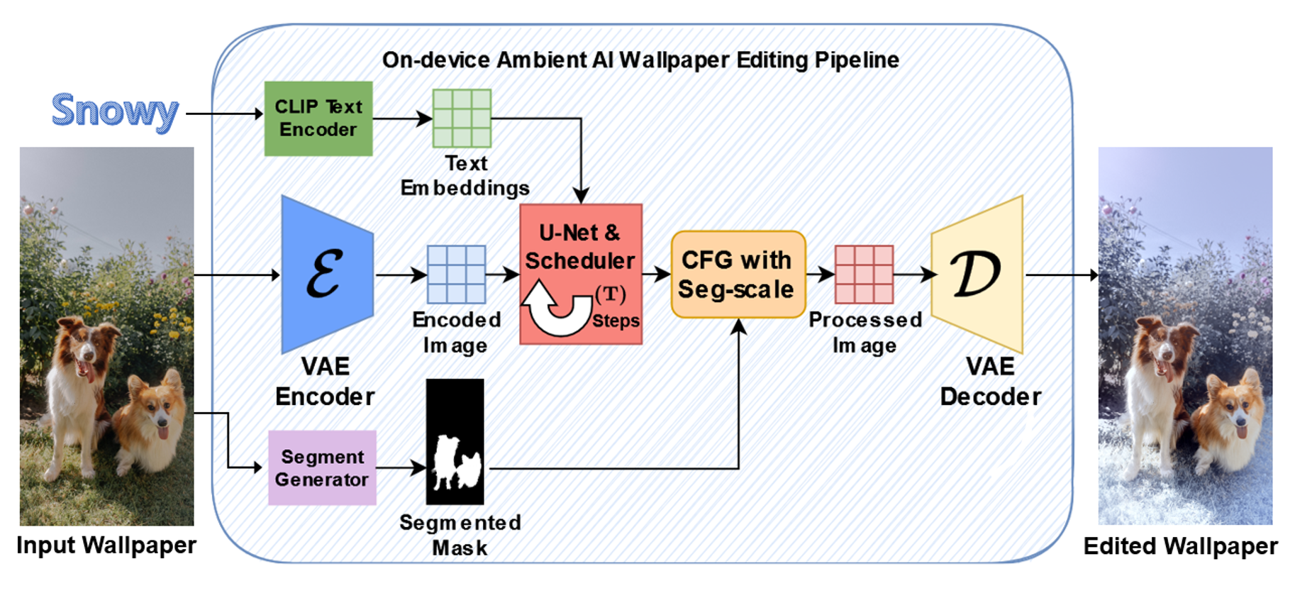 FAQ - visual representation