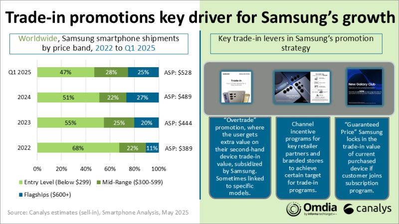 Understanding Samsung's Trade-In Strategy - contextual illustration
