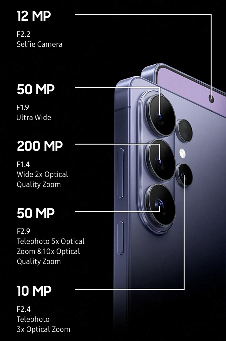 Conclusion - visual representation