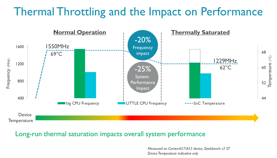 Impact on User Experience - contextual illustration