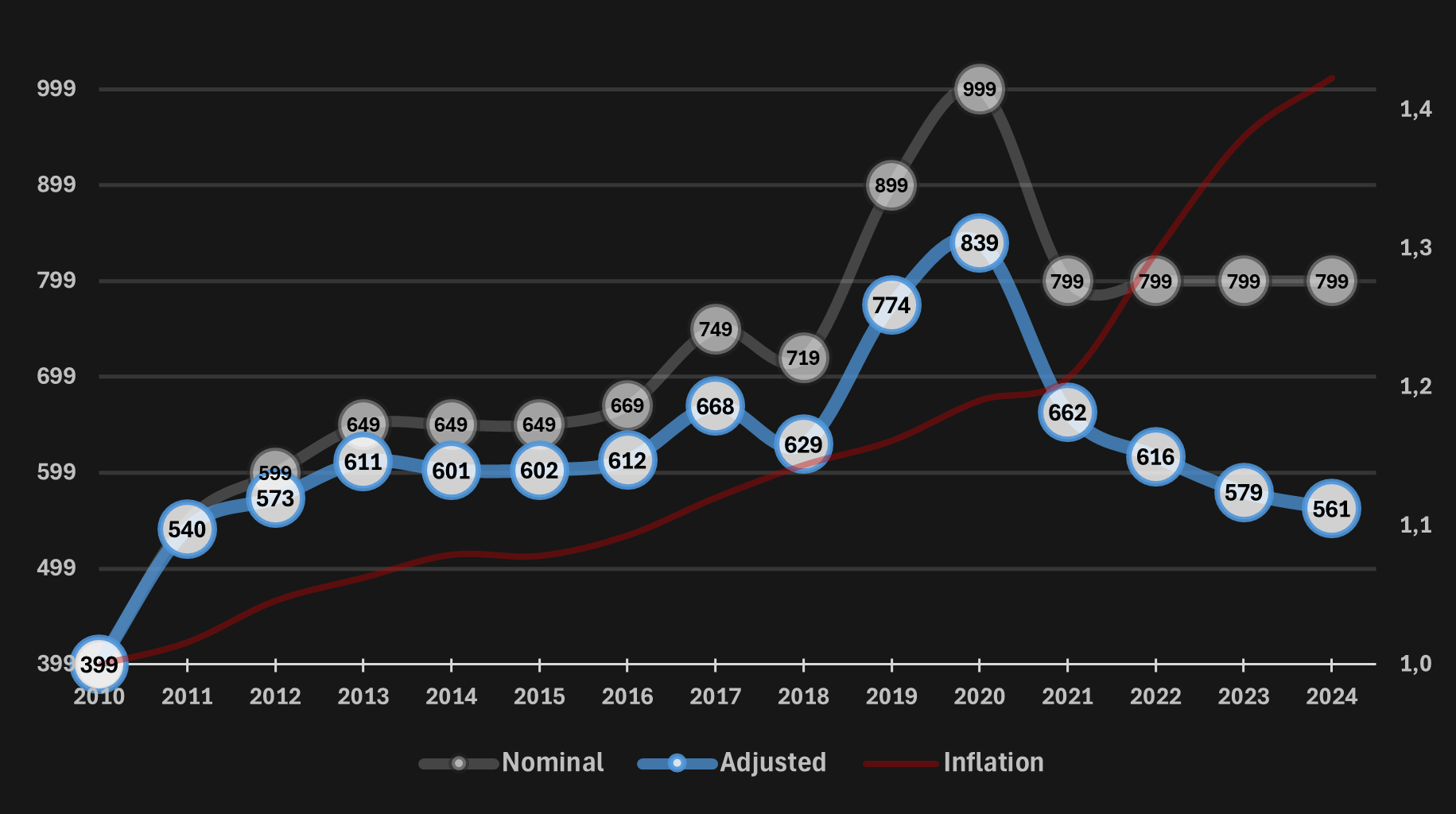 The Pricing Spiral That Forced Samsung's Hand - contextual illustration
