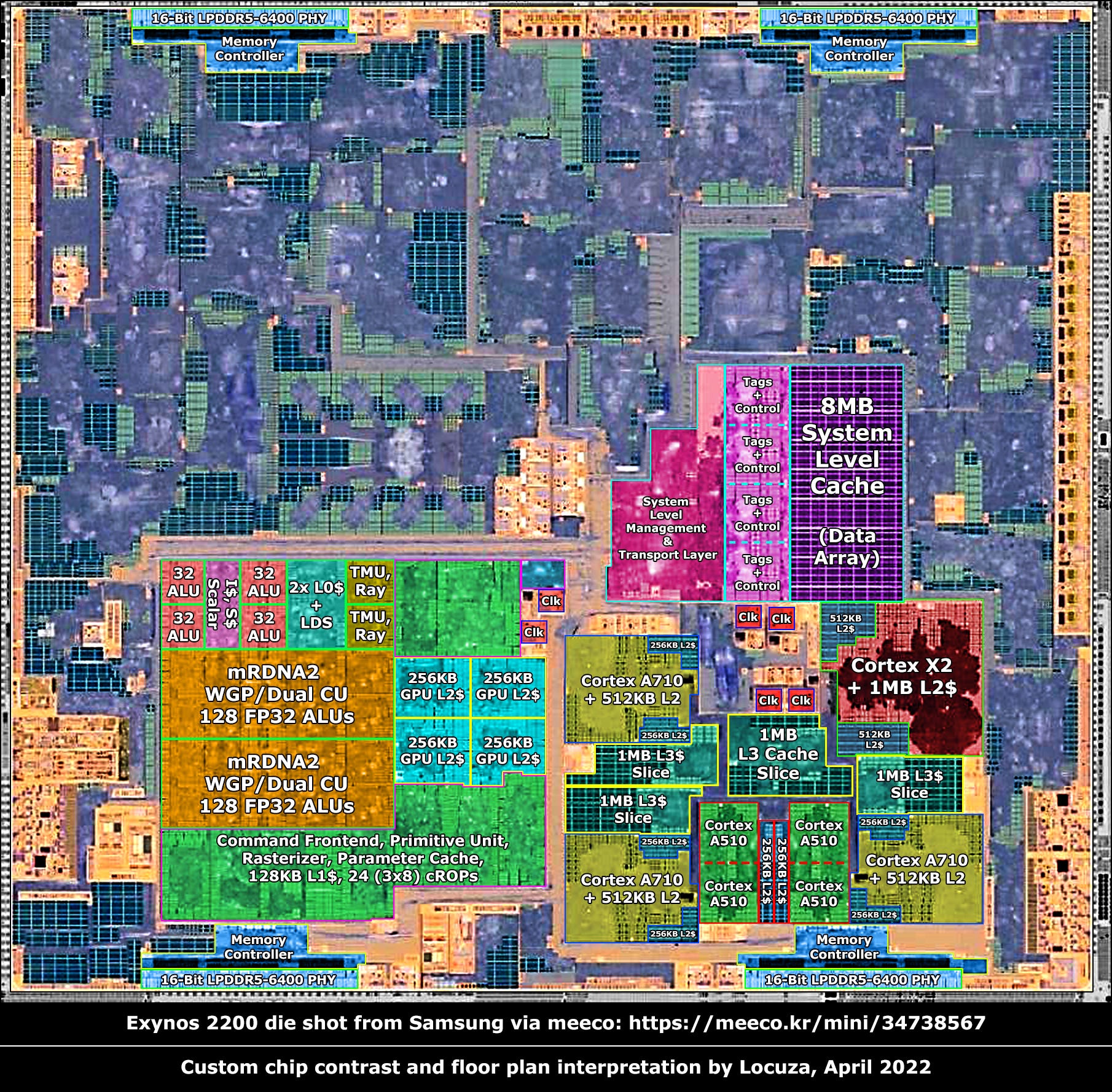 Future Trends and Recommendations - visual representation