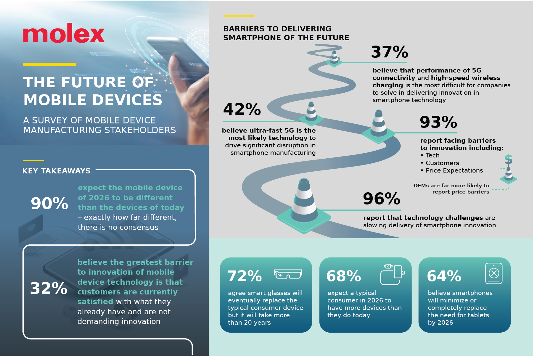 Future Trends in Smartphone Technology - contextual illustration