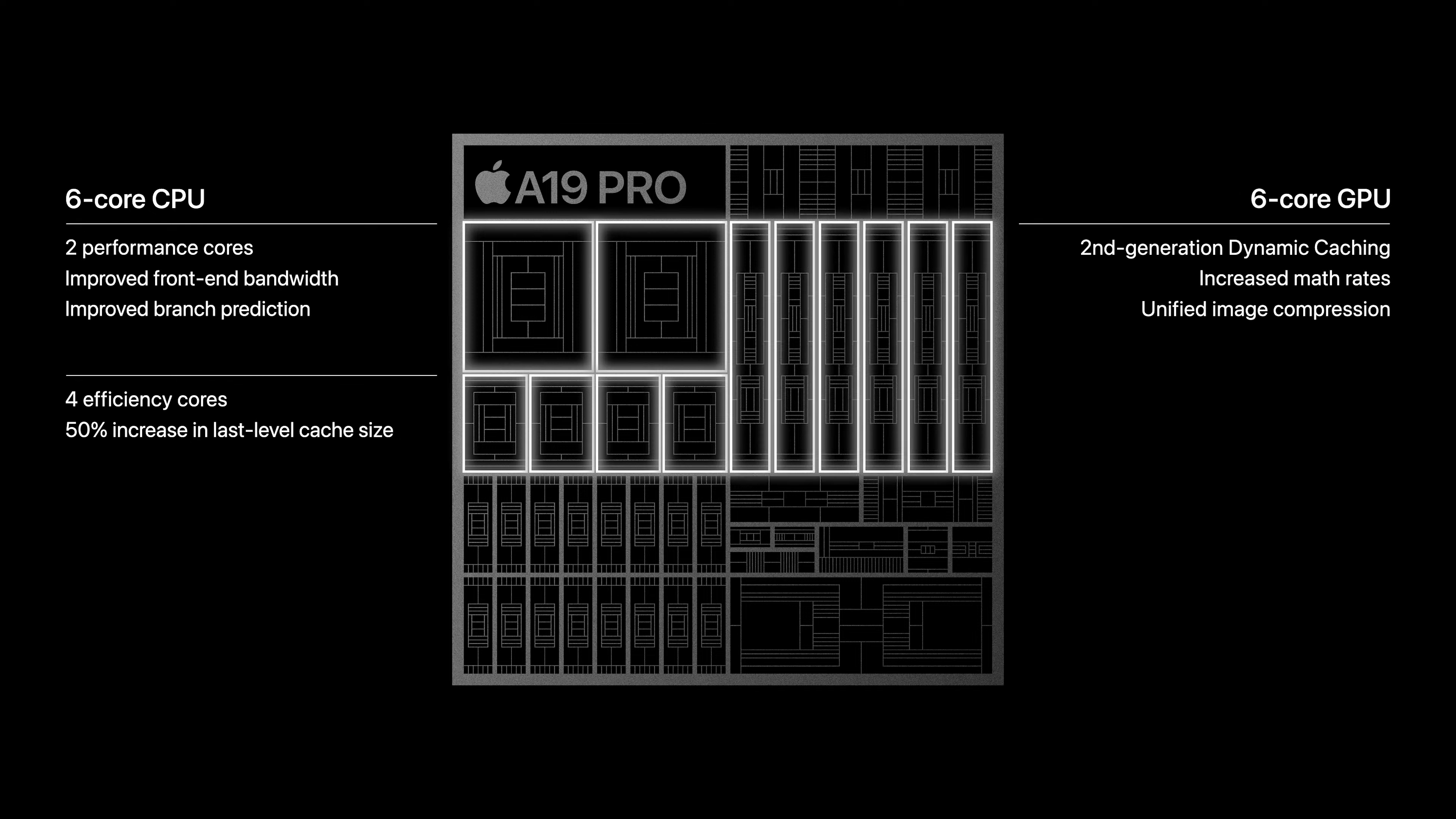 Camera System: Refinement Over Revolution - visual representation