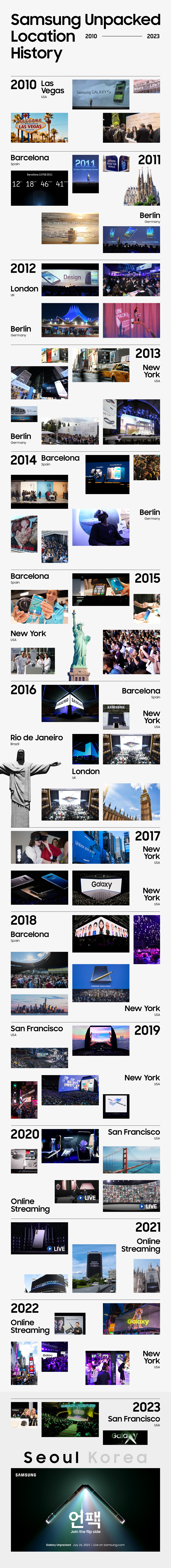 Samsung's Galaxy Unpacked Event: The Complete Overview - contextual illustration