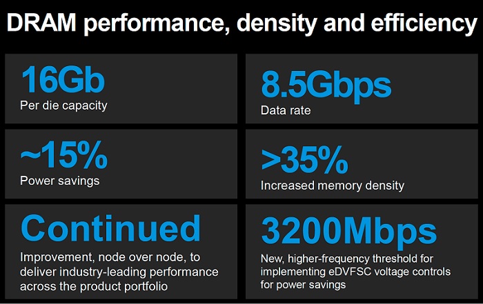 TL; DR - visual representation