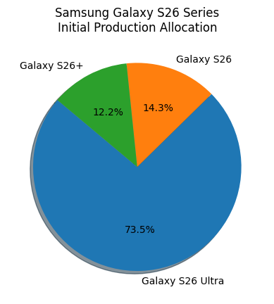 The Role of RAM in Pricing - visual representation
