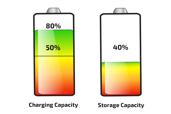 Display Technology: Beyond Raw Specs - visual representation