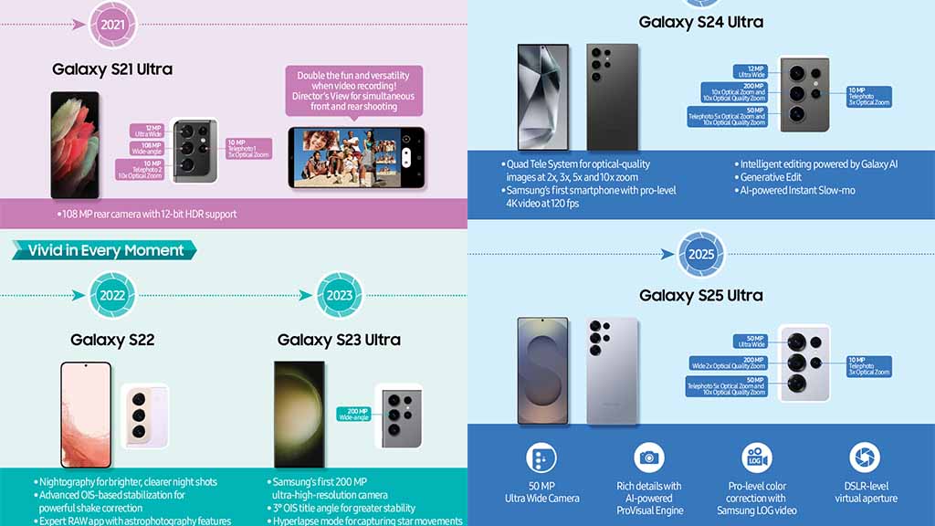 Practical Use Cases - contextual illustration