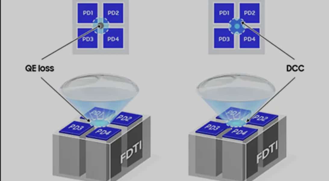 AI and Connectivity Features - contextual illustration
