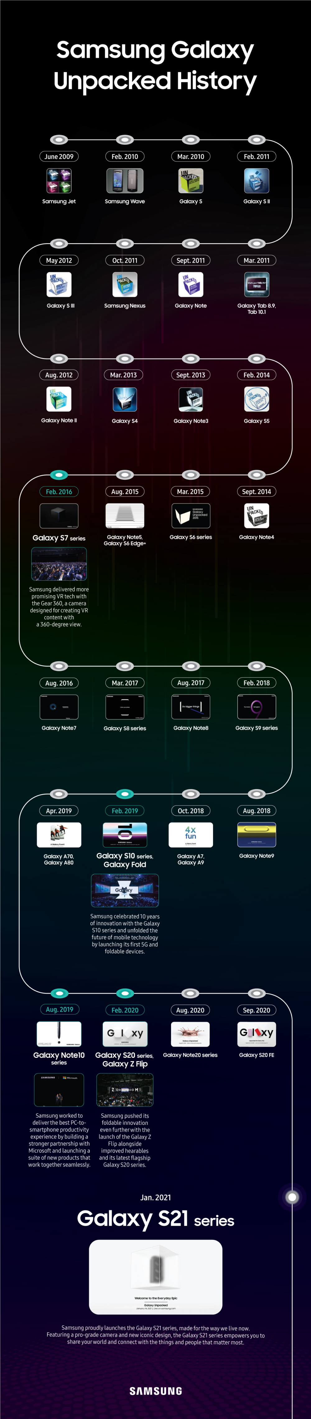 A Brief History of Galaxy Unpacked - contextual illustration