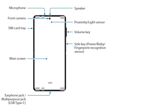 The Hardware: Three Screens, One Impossible Feat - contextual illustration