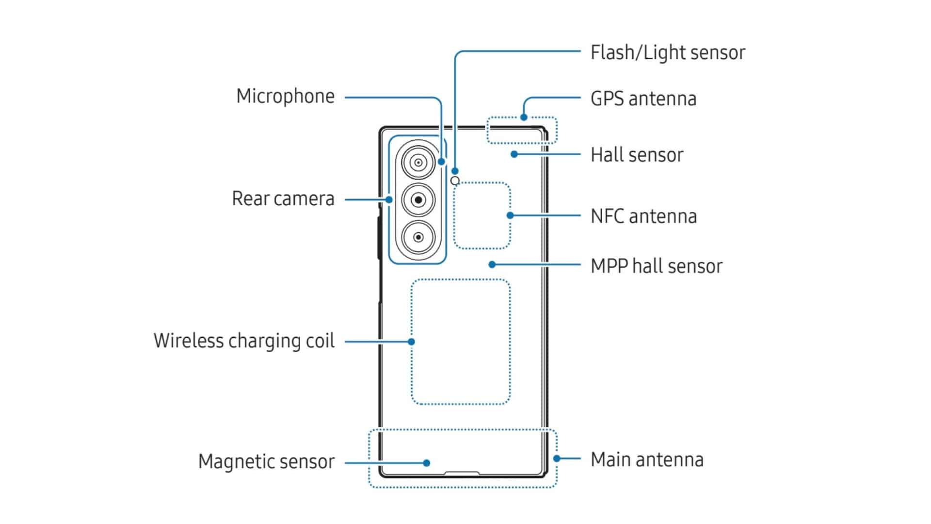 The Trifold Design: Three Panels, One Philosophy - contextual illustration