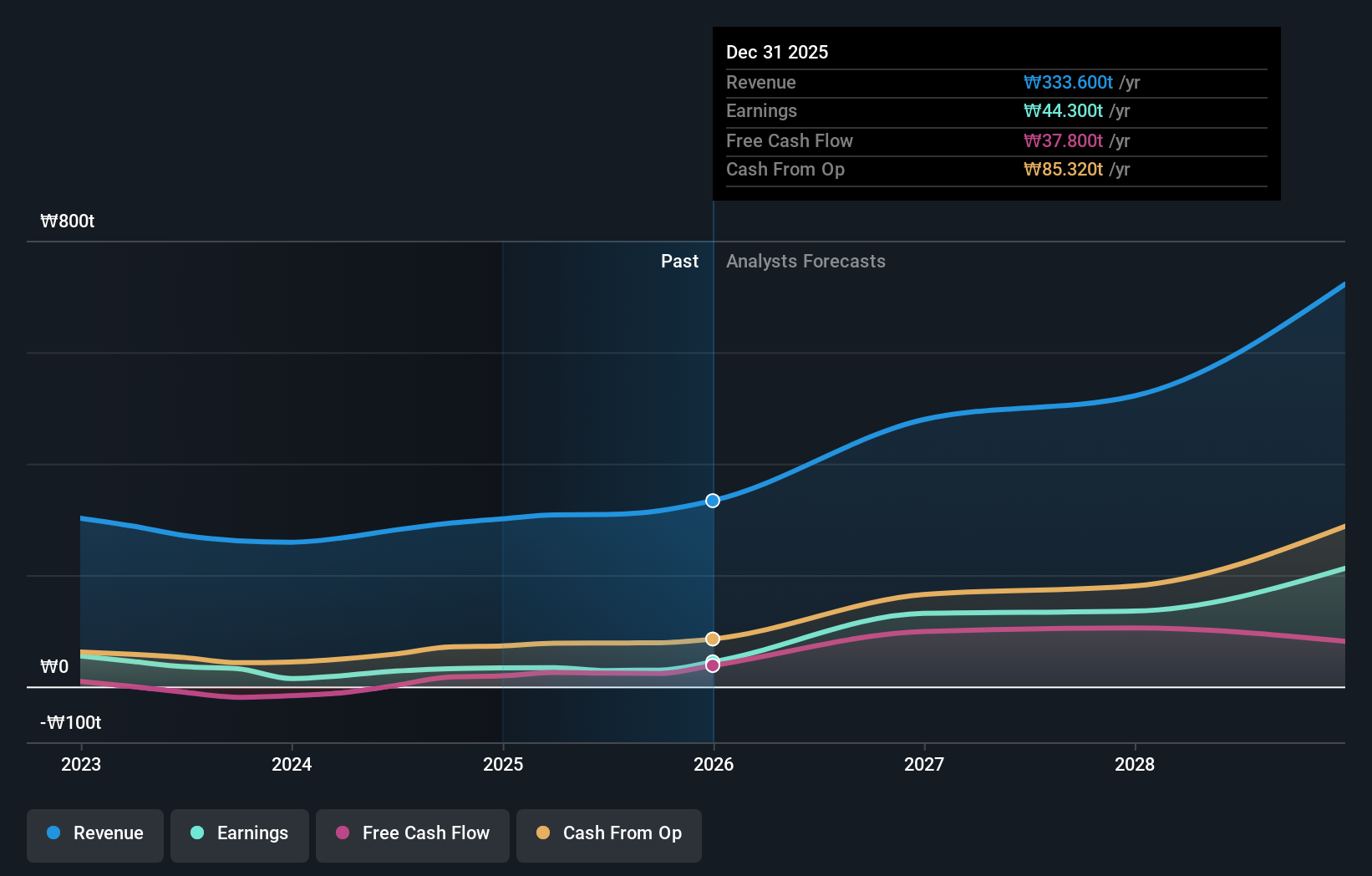 Alternative Memory Technologies and Ecosystem Considerations - visual representation