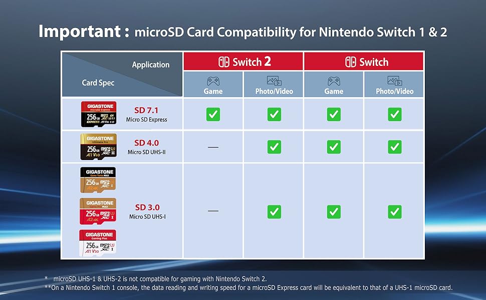 Comparing Storage Capacities: What You Actually Need - visual representation