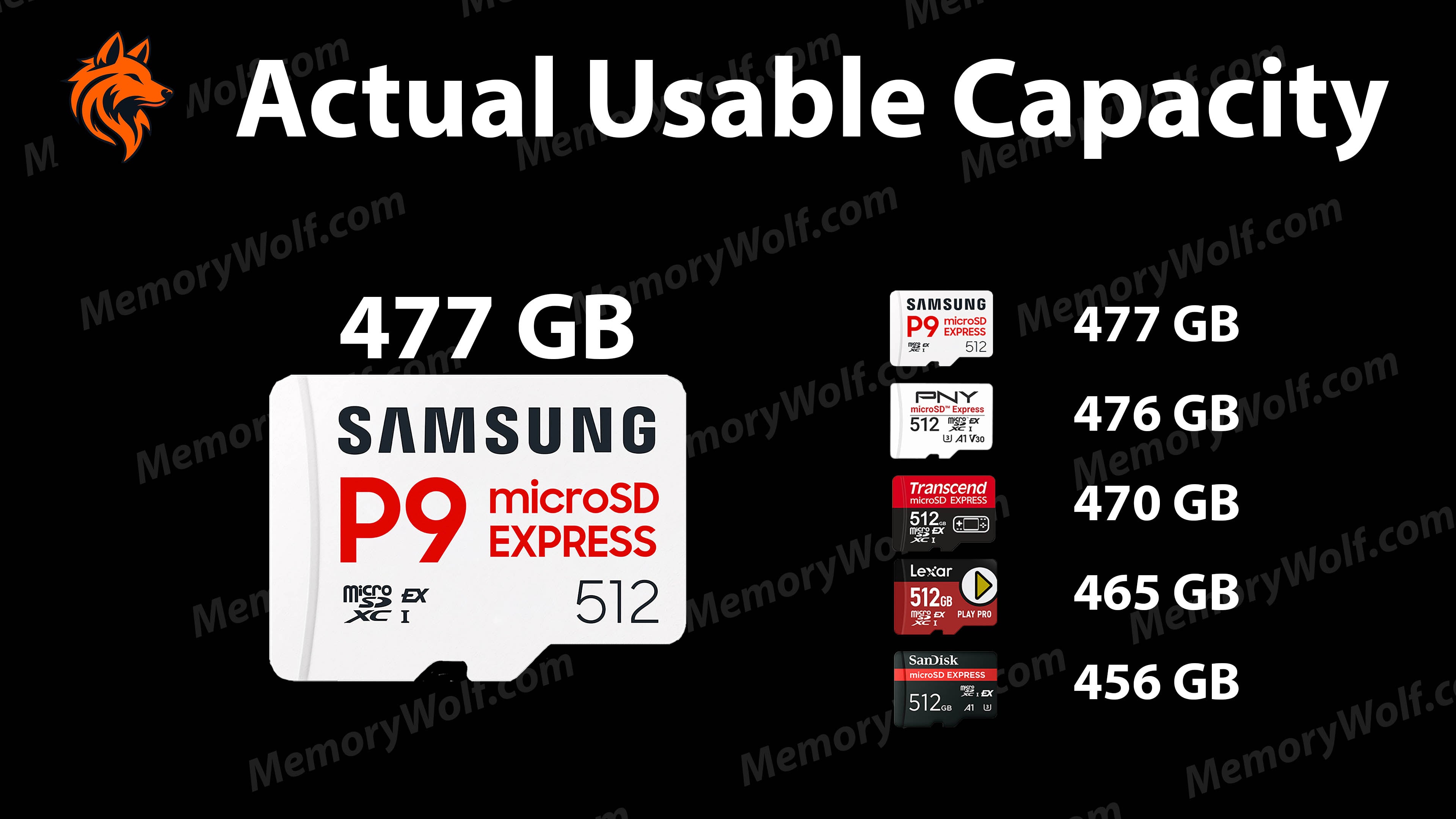 Future-Proofing: Storage Evolution Beyond 2025 - visual representation
