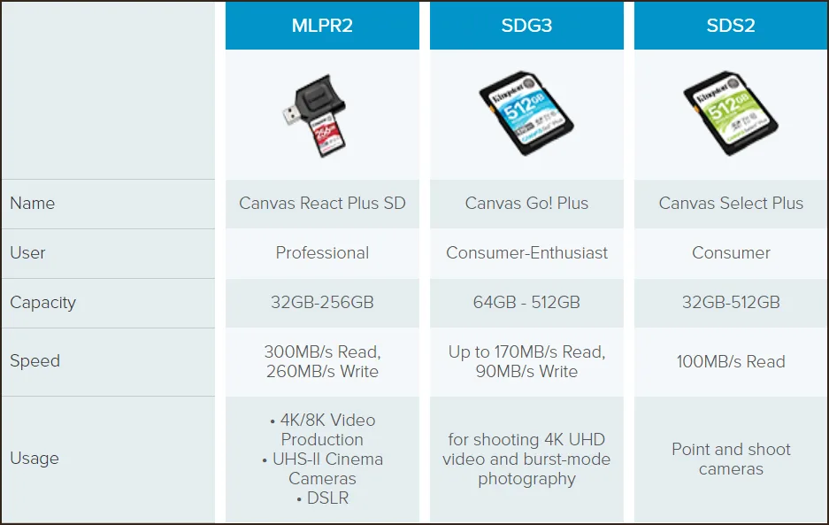 Samsung P9 vs. Competing micro SD Express Cards: The Reality Check - visual representation