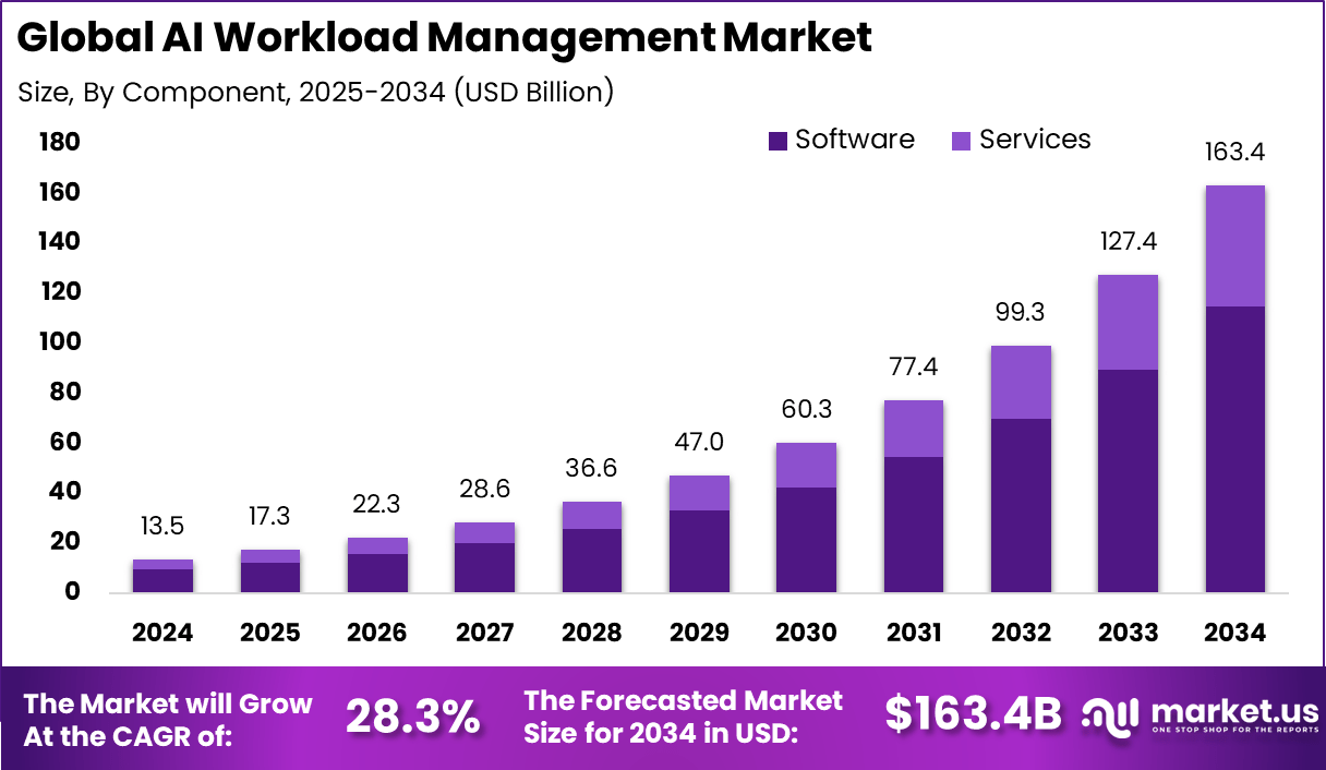 Samsung's Signal and What It Means - visual representation