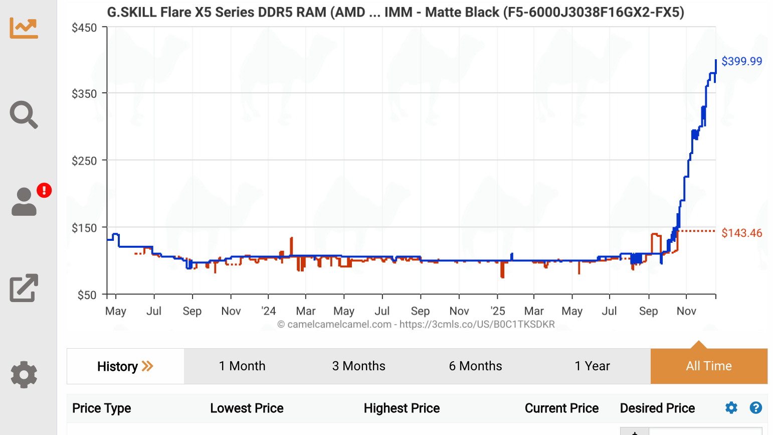 What You Should Do Right Now: Practical Advice - visual representation