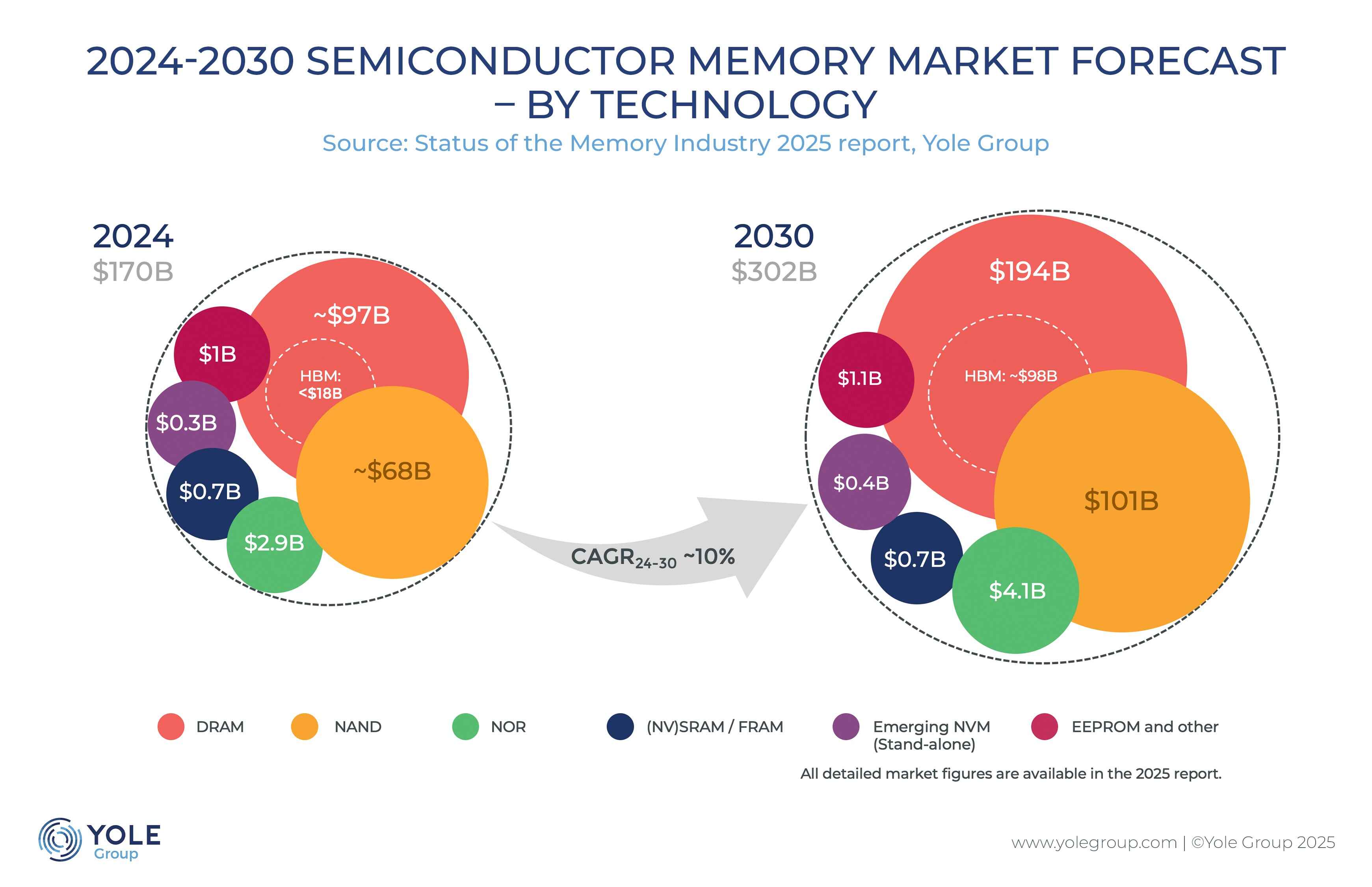 How We Got Here: The Perfect Storm of Memory Market Conditions - contextual illustration