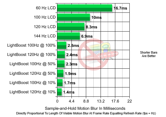 Conclusion: A Bright Future for Display Technology - visual representation