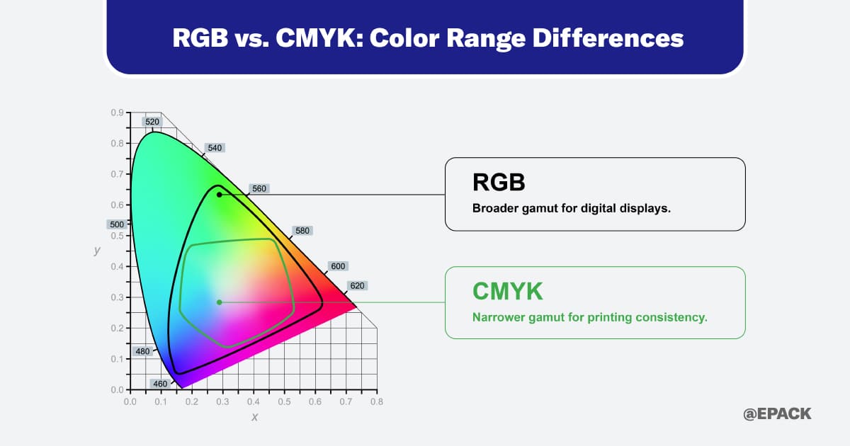 The RGB Revolution: Why This Matters More Than Size - contextual illustration