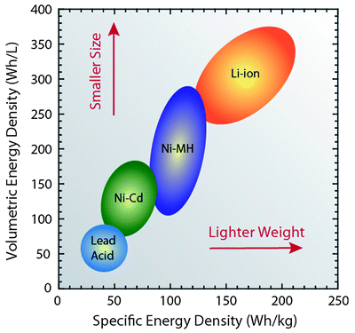 The Science of Battery Efficiency: Why Capacity Alone Is Insufficient - visual representation