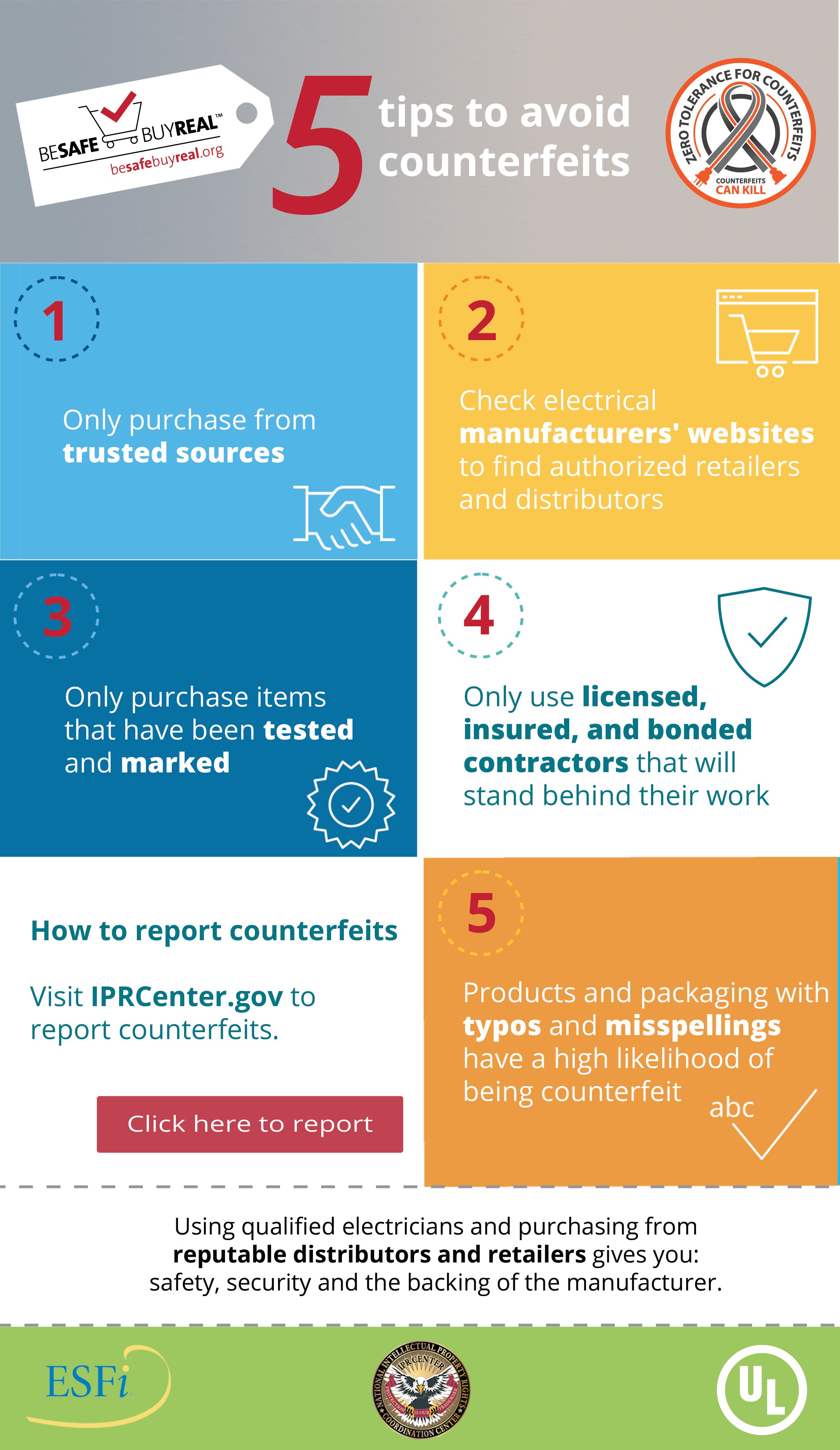 Industry Response and Solutions - visual representation