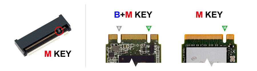Compatibility with Current M.2 Slots - contextual illustration
