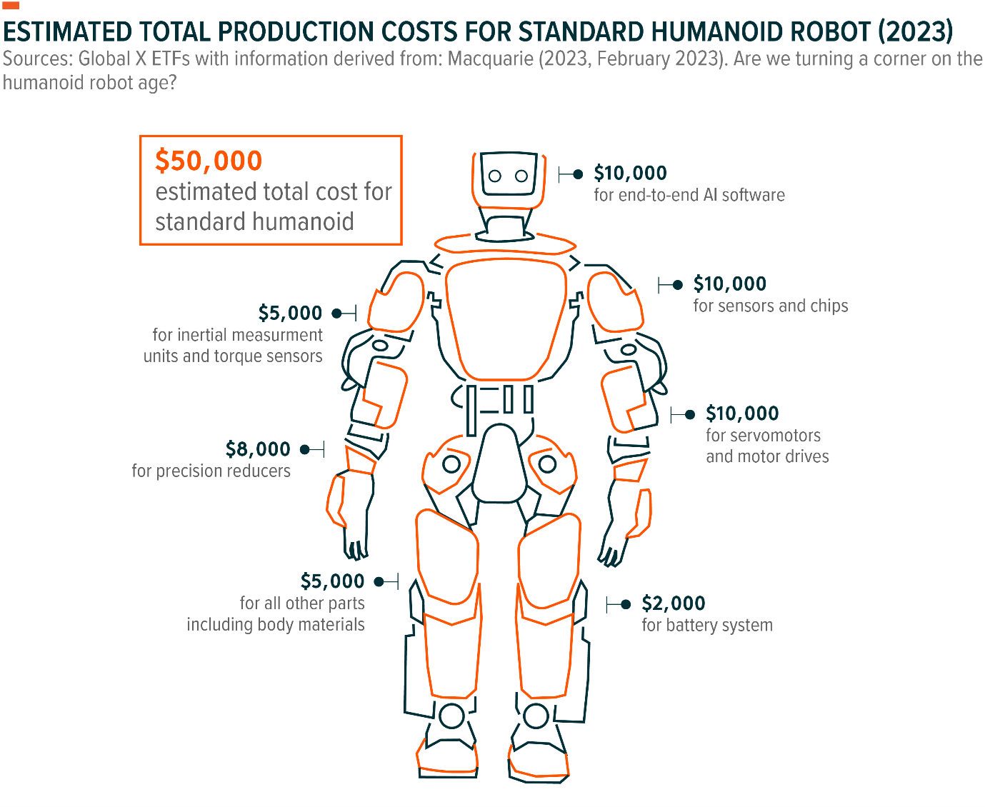 Why Home Robots Keep Failing: The Economics Don't Work - contextual illustration