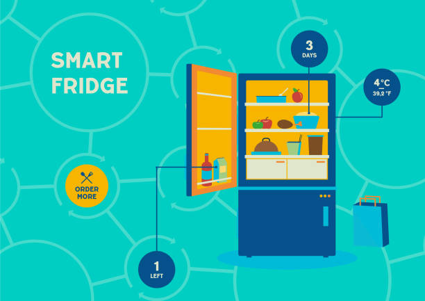 Future Trends in Smart Refrigeration - contextual illustration