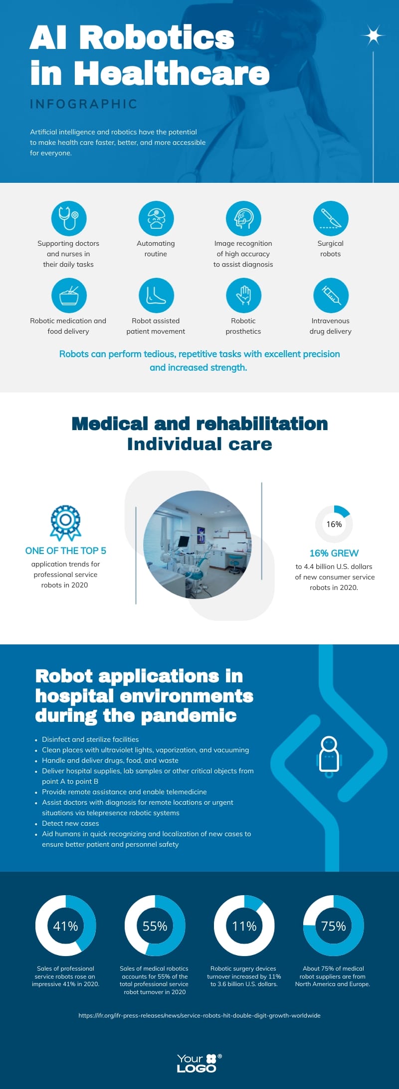 RX Division: A Closer Look - visual representation