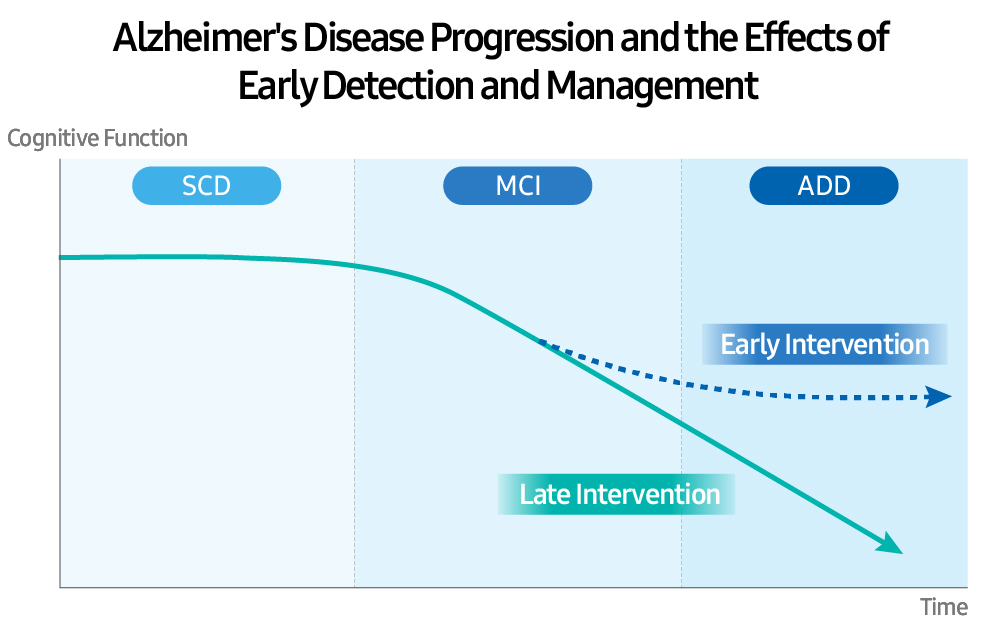 The Broader Shift Toward Preventive and Predictive Health - visual representation