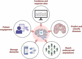What Clinical Research Shows About Wearable-Based Cognitive Assessment - visual representation