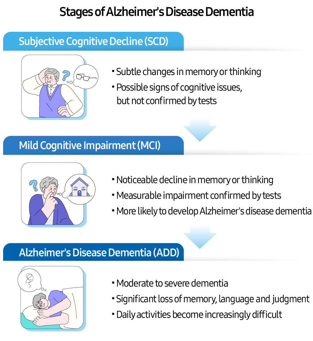 Integration With Healthcare Systems and Clinical Workflow - visual representation