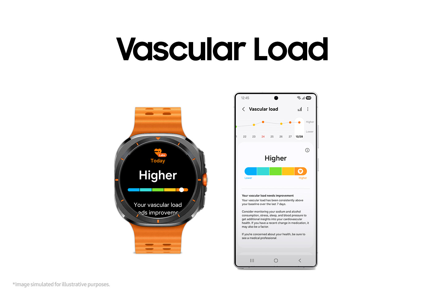 Alternatives to Samsung's Vascular Load Tracking - contextual illustration