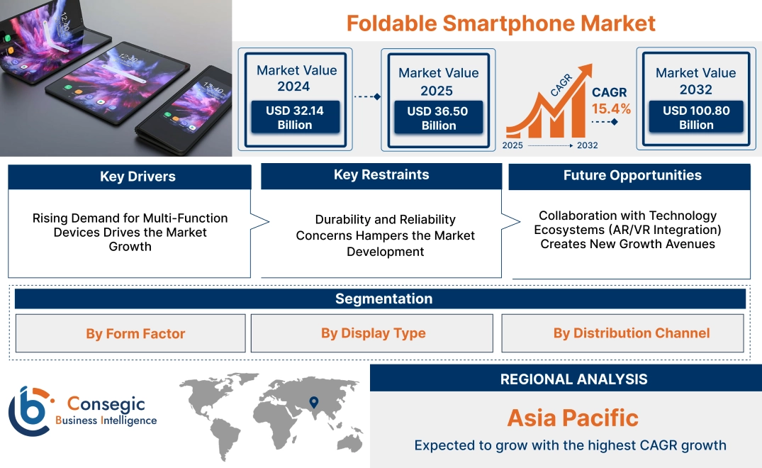 Future Trends in Foldable Tech - contextual illustration