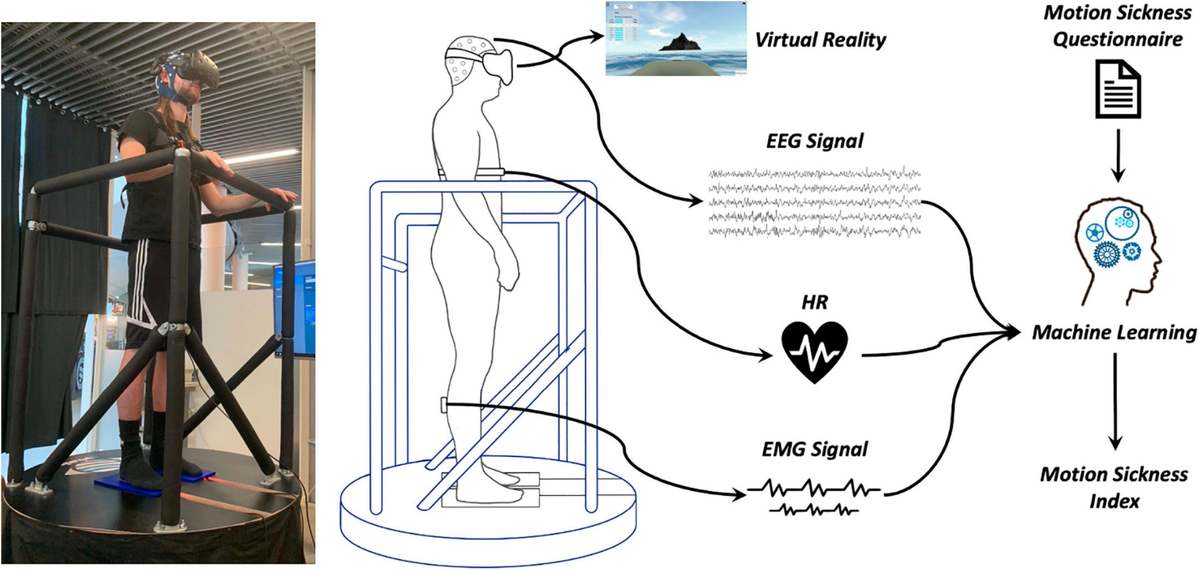 Future Trends in Motion Sickness Management - contextual illustration