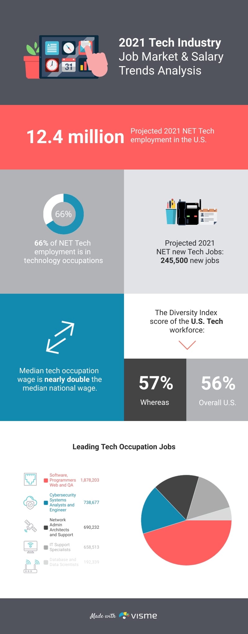 Industry Implications - contextual illustration
