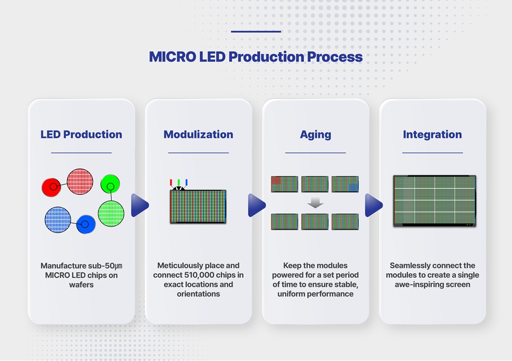 What Exactly Is Samsung's Micro-LED Bezel Display? - contextual illustration