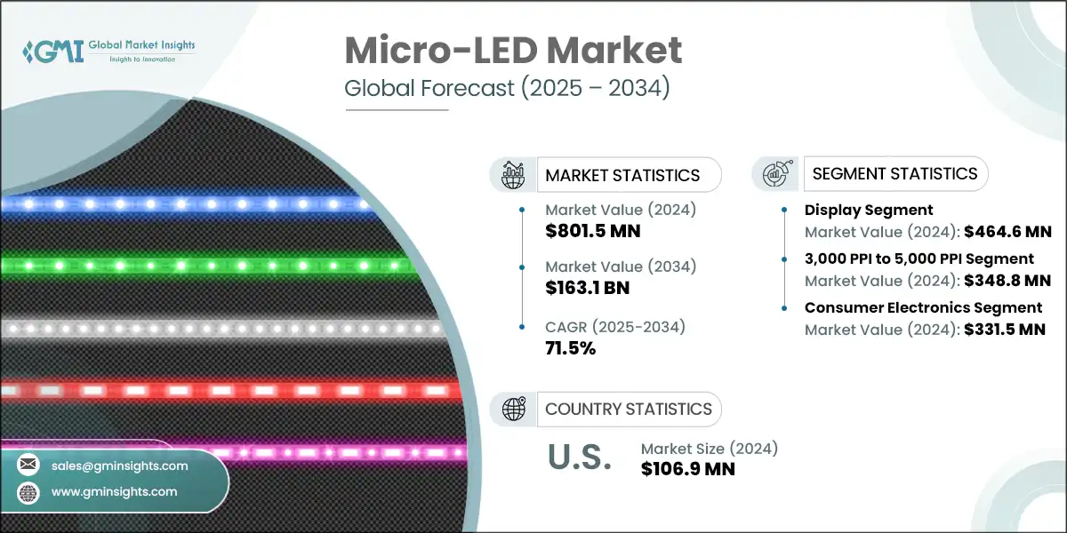 The Hardware: Micro-LED Technology Explained - contextual illustration